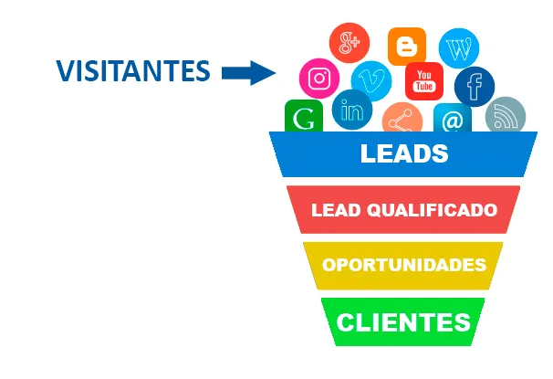Representação visual de Como definir metas para o crescimento do negócio?